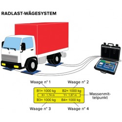 Software AF08 für Fahrzeugwaagewnsysteme