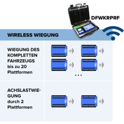 Kabelloses Anzeigegerät im Koffer DFWKRPRF-2